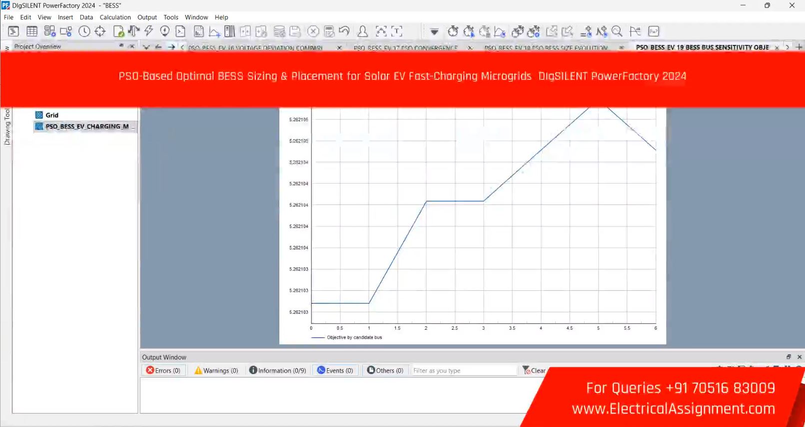 PSO-Based Optimal BESS Sizing & Placement for Solar EV Fast-Charging Microgrids DIgSILENT PowerFactory 2024 screenshot 7